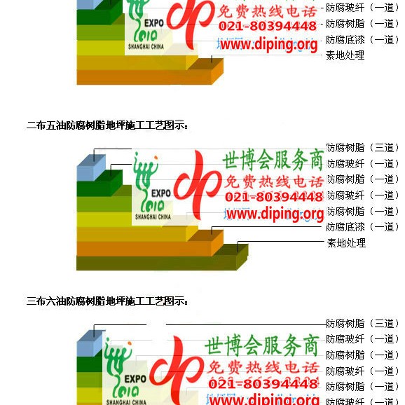 东莞FRP玻璃钢防腐地坪产品图3