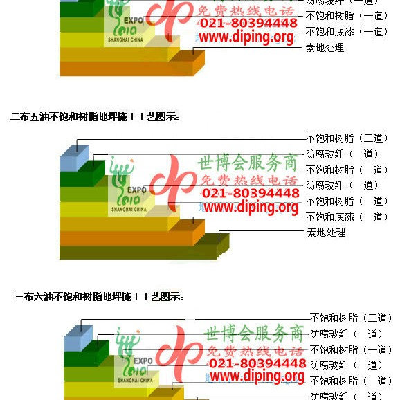 东莞不饱和树脂地坪，不饱和树脂防腐地坪,防腐蚀地坪施工厂家产品图2
